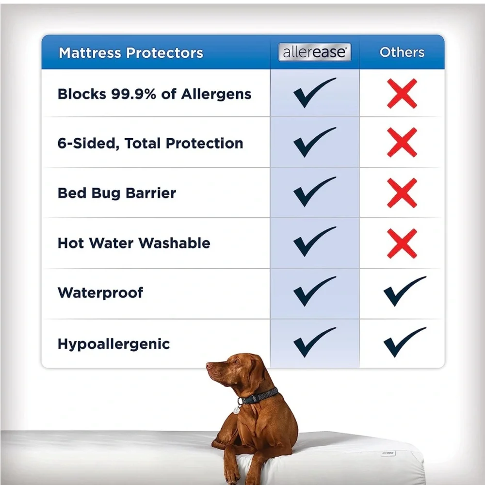 Twin AllerEase Waterproof Maximum Allergy Mattress Protector Cover